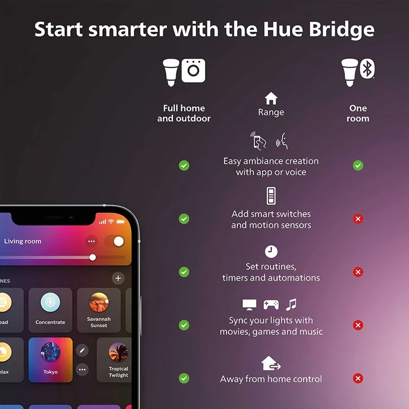 Умный диммер Philips Hue White – обзор и цена Philips Bulb Hue